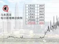 紧急通知！卫浴人要抓紧备货了！55条高速封闭禁行、20个口岸关闭！