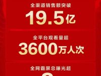 九牧、惠达、欧派、东鹏、瑝玛、美心、建霖、圣莉亚、鹰卫浴、帝王...2021卫浴企业有哪些“大比拼中”